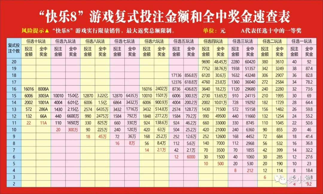 探索中国福利彩票快乐8选三单式玩法的乐趣与机遇
