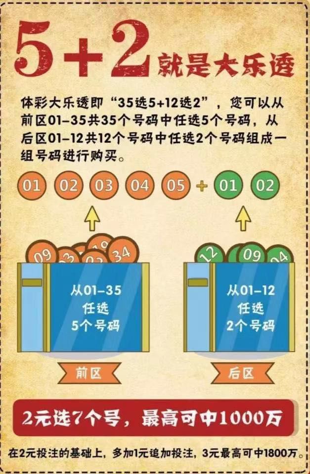 体育彩票大乐透玩法中奖规则全解析，从新手到高手的必读指南