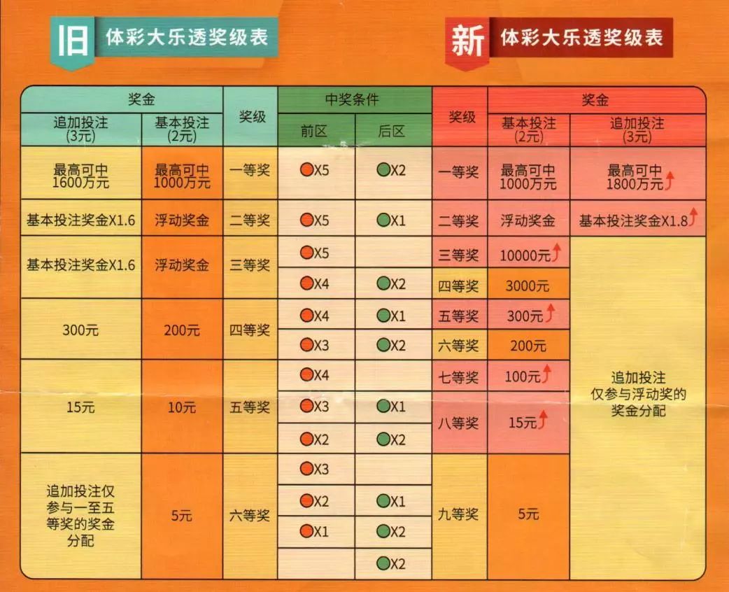 体育彩票大乐透，选号策略与玩法解析