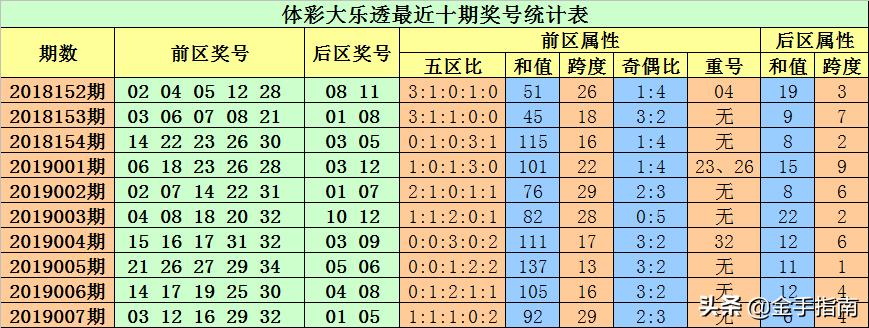 体育彩票大乐透，梦想与现实的碰撞，中奖金额的奥秘