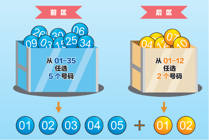 体育彩票大乐透玩法全解析，解锁幸运之门