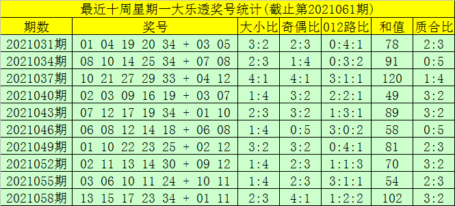 探索体彩网大乐透，解锁中奖秘籍的深度解析
