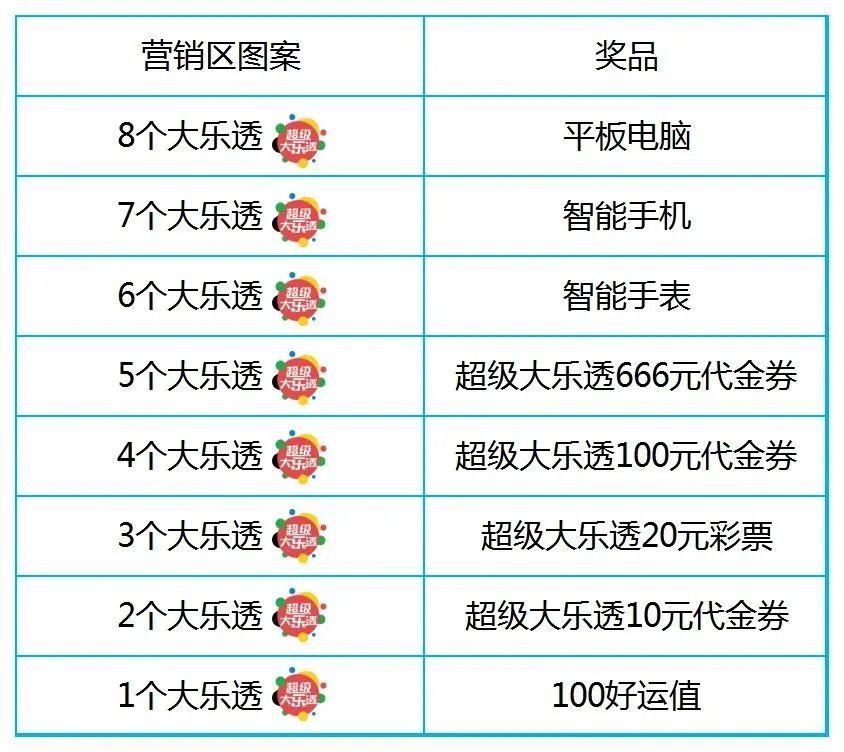体育彩票大乐透玩法与领奖期限详解