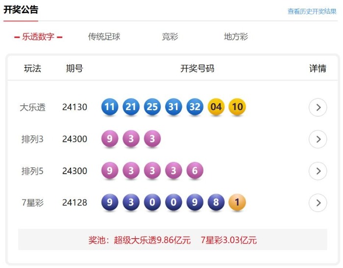 体育彩票大乐透，揭秘走势图与中奖规则的奥秘