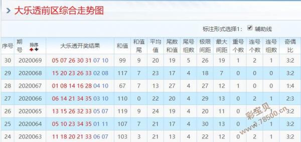 体育彩票大乐透走势图2，解码数字背后的奥秘与乐趣