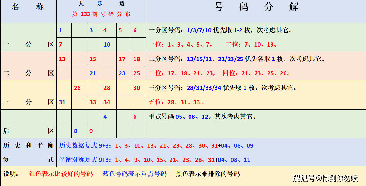 体育彩票大乐透走势图今日深度分析，揭秘数字背后的规律与策略