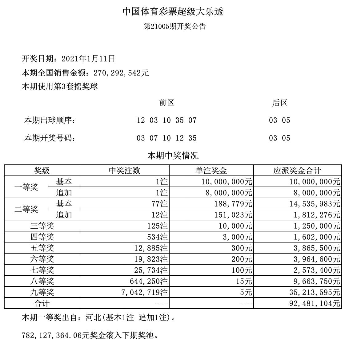 河北体育彩票大乐透，数字背后的幸运与智慧