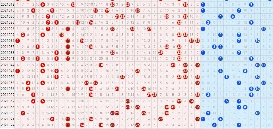 广西体育彩票大乐透走势图，揭秘数字背后的幸运密码