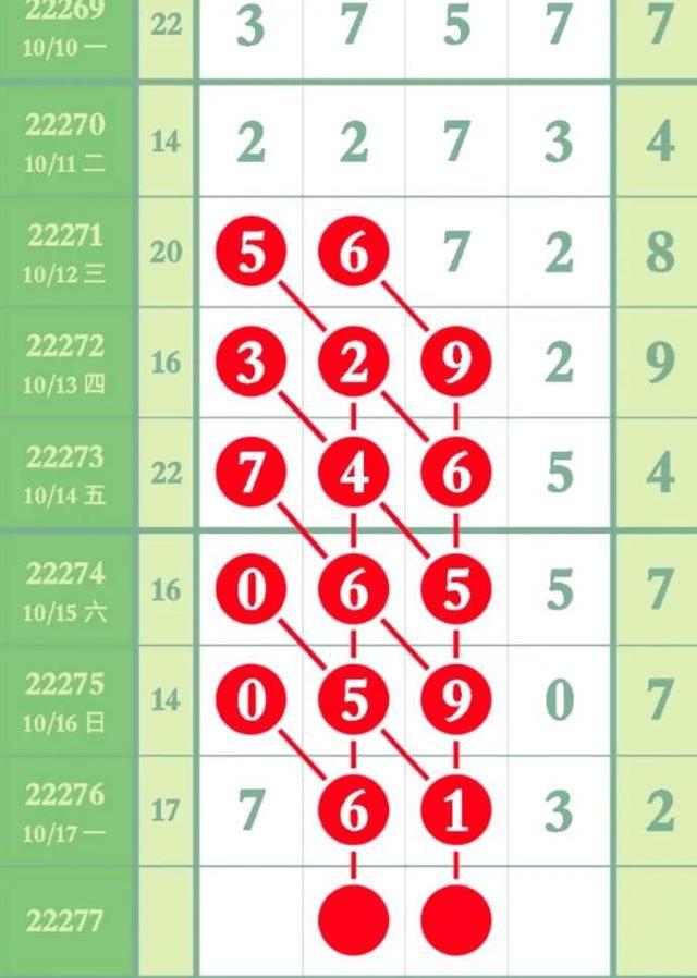 今日排列五预测，理性分析，科学选号