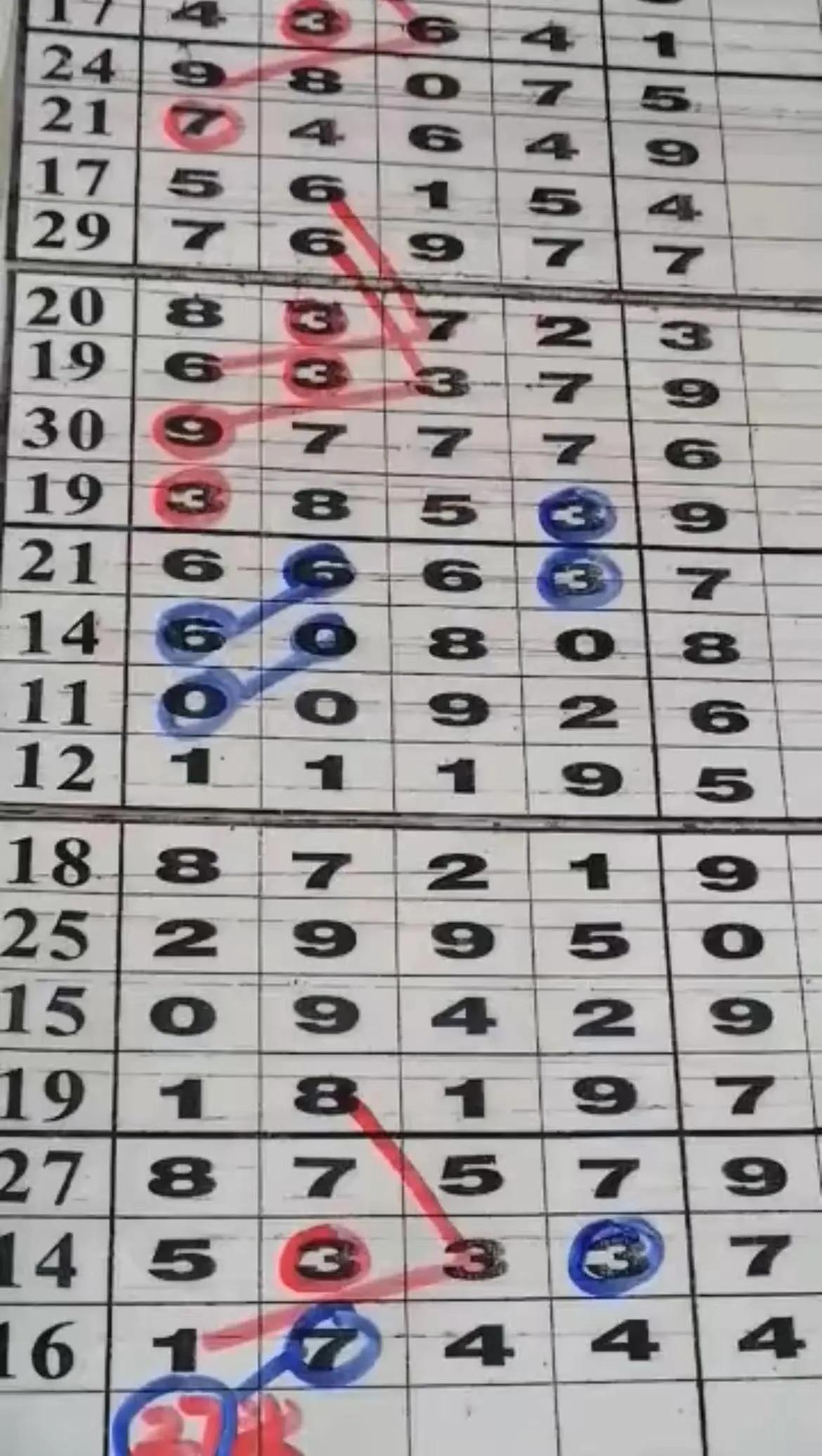 今日排列五走势深度解析，洞悉数字规律，把握中奖先机